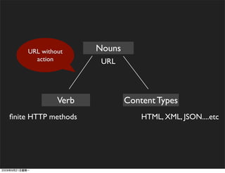 URL without      Nouns
      action          URL



             Verb            Content Types
ﬁnite HTTP methods               HTML, XML, JSON....etc
 