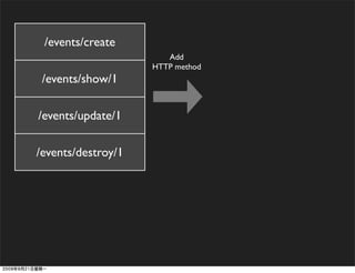 /events/create
                       Add
                    HTTP method
 /events/show/1

/events/update/1

/events/destroy/1
 