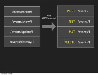 /events/create                    POST /events
                       Add
                    HTTP method
 /events/show/1                      GET /events/1


/events/update/1                     PUT /events/1

/events/destroy/1                 DELETE /events/1
 