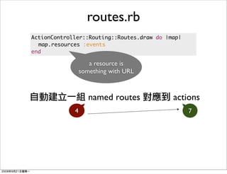 routes.rb
ActionController::Routing::Routes.draw do |map|
	 map.resources :events
end

                    a resource is
                 something with URL



                    named routes            actions
             4                                    7
 