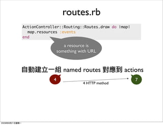 routes.rb
ActionController::Routing::Routes.draw do |map|
	 map.resources :events
end

                    a resource is
                 something with URL



                    named routes             actions
             4                                    7
                             4 HTTP method
 