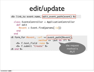 edit/update
<%= link_to event.name, edit_event_path(event) %>

  class EventsController < ApplicationController
    def edit
      @event = Event.find(params[:id])
    end
  end
<% form_for @event, :url => event_path(@event),
                    :method => :put do |f| %>
    <%= f.text_field :name %>
    <%= f.submit "Create" %>              the request
<% end %>                                  method is
                                              PUT
 