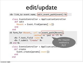edit/update
<%= link_to event.name, edit_event_path(event) %>

  class EventsController < ApplicationController
    def edit
      @event = Event.find(params[:id])
    end
  end
<% form_for @event, :url => event_path(@event),
                    :method => :put do |f| %>
    <%= f.text_field :name %>
    <%= f.submit "Create" %>              the request
<% end %>                                  method is
                                             PUT
  class EventsController < ApplicationController
    def create
      Event.create(params[:event])
    end
  end
 