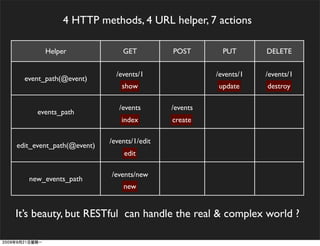 4 HTTP methods, 4 URL helper, 7 actions

        Helper                GET          POST        PUT       DELETE


                            /events/1                /events/1   /events/1
  event_path(@event)
                              show                   update      destroy

                             /events       /events
      events_path
                              index        create

                          /events/1/edit
edit_event_path(@event)
                              edit

                          /events/new
   new_events_path
                              new


It’s beauty, but RESTful can handle the real & complex world ?
 