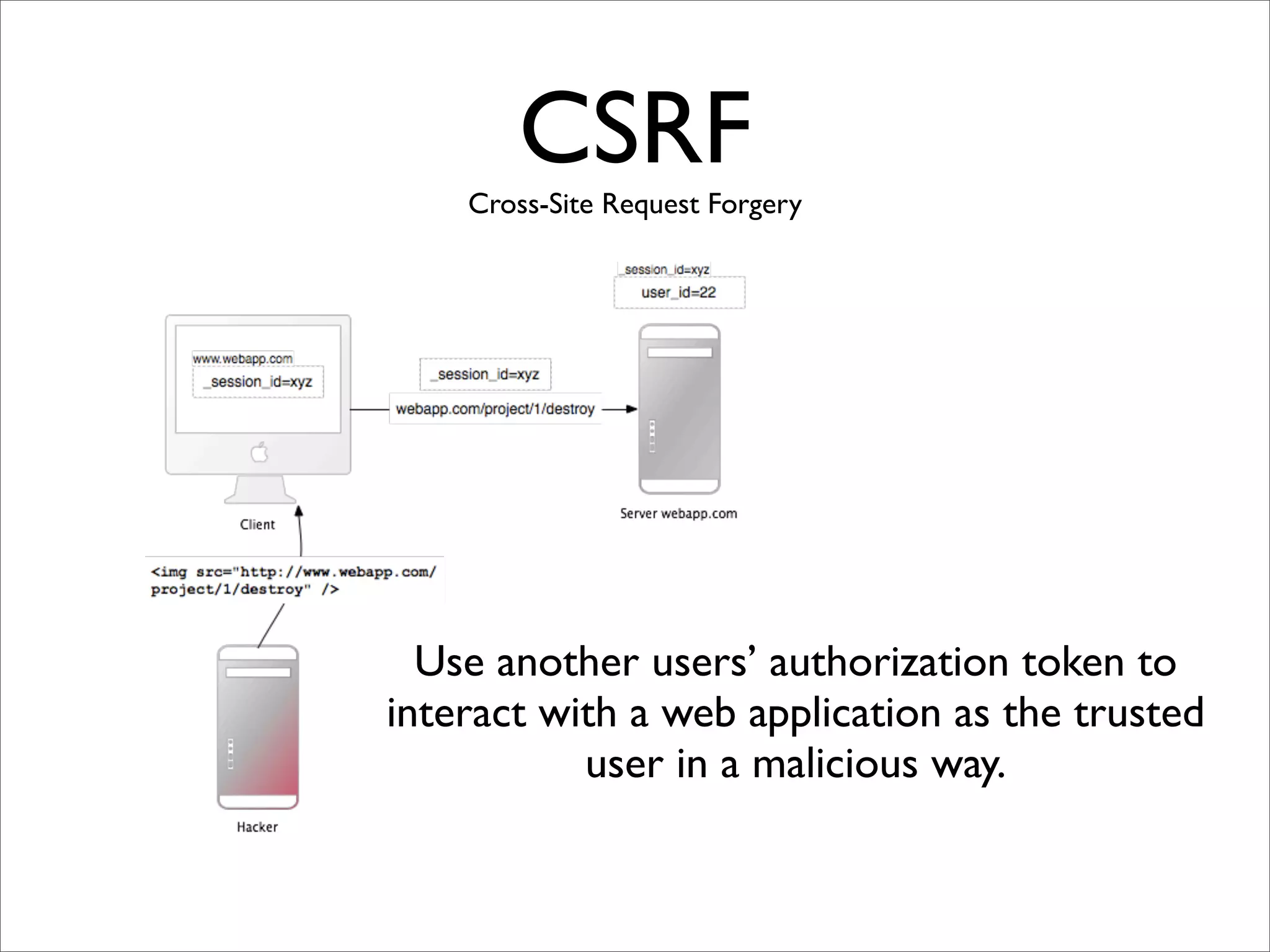 CSRF
    Cross-Site Request Forgery




  Use another users’ authorization token to
interact with a web application as the trusted
           user in a malicious way.
 