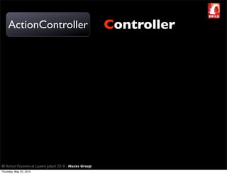 ActionController                                         Controller




© Richard Piacentini et Laurent Julliard 2010 - Nuxos Group
Thursday, May 20, 2010
 