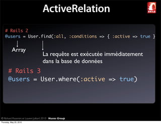 ActiveRelation
    # Rails 2
    @users = User.find(:all, :conditions => { :active => true }


           Array
                                      La requête est exécutée immédiatement
                                      dans la base de données
       # Rails 3
       @users = User.where(:active => true)




© Richard Piacentini et Laurent Julliard 2010 - Nuxos Group
Thursday, May 20, 2010
 