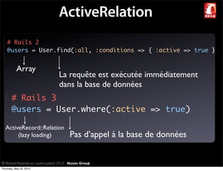 ActiveRelation
    # Rails 2
    @users = User.find(:all, :conditions => { :active => true }


           Array
                                      La requête est exécutée immédiatement
                                      dans la base de données
       # Rails 3
       @users = User.where(:active => true)

   ActiveRecord::Relation
        (lazy loading)                       Pas d’appel à la base de données


© Richard Piacentini et Laurent Julliard 2010 - Nuxos Group
Thursday, May 20, 2010
 