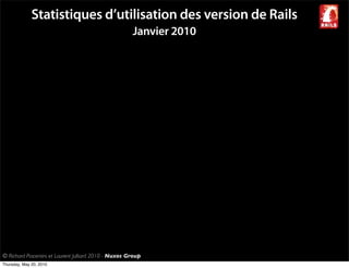 Statistiques d’utilisation des version de Rails
                                                       Janvier 2010




© Richard Piacentini et Laurent Julliard 2010 - Nuxos Group
Thursday, May 20, 2010
 