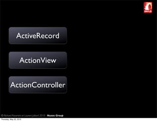 ActiveRecord


                    ActionView


          ActionController


© Richard Piacentini et Laurent Julliard 2010 - Nuxos Group
Thursday, May 20, 2010
 
