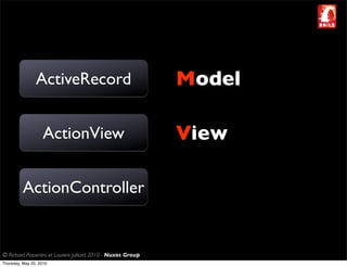 ActiveRecord                                  Model

                    ActionView                                View

          ActionController


© Richard Piacentini et Laurent Julliard 2010 - Nuxos Group
Thursday, May 20, 2010
 
