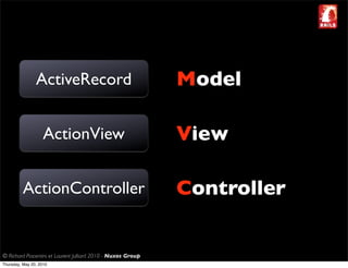 ActiveRecord                                  Model

                    ActionView                                View

          ActionController                                    Controller


© Richard Piacentini et Laurent Julliard 2010 - Nuxos Group
Thursday, May 20, 2010
 