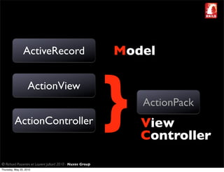 ActiveRecord                                  Model

                    ActionView


          ActionController
                                                              }   ActionPack
                                                                  View
                                                                  Controller
© Richard Piacentini et Laurent Julliard 2010 - Nuxos Group
Thursday, May 20, 2010
 