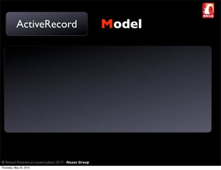 ActiveRecord                                       Model




© Richard Piacentini et Laurent Julliard 2010 - Nuxos Group
Thursday, May 20, 2010
 