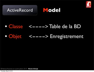 ActiveRecord                                       Model

       • Classe <----> Table de la BD
       • Objet <----> Enregistrement



© Richard Piacentini et Laurent Julliard 2010 - Nuxos Group
Thursday, May 20, 2010
 