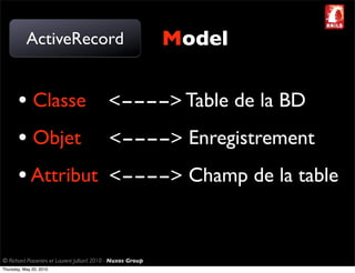 ActiveRecord                                       Model

       • Classe <----> Table de la BD
       • Objet <----> Enregistrement
       • Attribut <----> Champ de la table


© Richard Piacentini et Laurent Julliard 2010 - Nuxos Group
Thursday, May 20, 2010
 