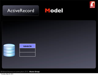 ActiveRecord                                       Model




                                  users




© Richard Piacentini et Laurent Julliard 2010 - Nuxos Group
Thursday, May 20, 2010
 