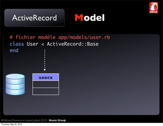 ActiveRecord                                       Model
         # fichier modèle app/models/user.rb
         class User < ActiveRecord::Base
         end




                                  users




© Richard Piacentini et Laurent Julliard 2010 - Nuxos Group
Thursday, May 20, 2010
 
