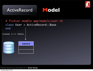 ActiveRecord                                       Model
         # fichier modèle app/models/user.rb
         class User < ActiveRecord::Base
         end
   Classe <--> Table



                                  users




© Richard Piacentini et Laurent Julliard 2010 - Nuxos Group
Thursday, May 20, 2010
 