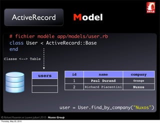 ActiveRecord                                       Model
         # fichier modèle app/models/user.rb
         class User < ActiveRecord::Base
         end
   Classe <--> Table



                                  users                       id         name           company
                                                              1       Paul Durand        Orange

                                                              2    Richard Piacentini    Nuxos




                                                      user = User.find_by_company("Nuxos")

© Richard Piacentini et Laurent Julliard 2010 - Nuxos Group
Thursday, May 20, 2010
 