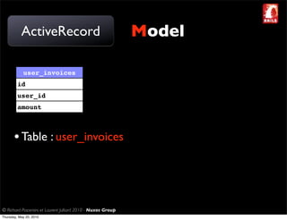 ActiveRecord                                       Model

            user_invoices
         id
         user_id
         amount



       • Table : user_invoices



© Richard Piacentini et Laurent Julliard 2010 - Nuxos Group
Thursday, May 20, 2010
 