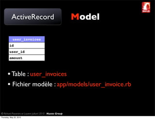 ActiveRecord                                       Model

            user_invoices
         id
         user_id
         amount



       • Table : user_invoices
       • Fichier modèle : app/models/user_invoice.rb


© Richard Piacentini et Laurent Julliard 2010 - Nuxos Group
Thursday, May 20, 2010
 