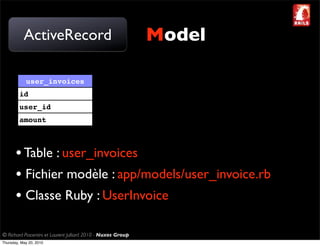 ActiveRecord                                       Model

            user_invoices
         id
         user_id
         amount



       • Table : user_invoices
       • Fichier modèle : app/models/user_invoice.rb
       • Classe Ruby : UserInvoice

© Richard Piacentini et Laurent Julliard 2010 - Nuxos Group
Thursday, May 20, 2010
 