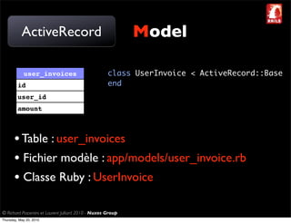ActiveRecord                                       Model

            user_invoices                             class UserInvoice < ActiveRecord::Base
         id                                           end
         user_id
         amount



       • Table : user_invoices
       • Fichier modèle : app/models/user_invoice.rb
       • Classe Ruby : UserInvoice

© Richard Piacentini et Laurent Julliard 2010 - Nuxos Group
Thursday, May 20, 2010
 