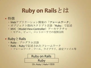 Ruby on Railsとは特徴Webアプリケーション開発の「フレームワーク」オブジェクト指向スクリプト言語「Ruby」で記述MVC（Model-View-Controller）アーキテクチャモデル、ビュー、コントローラでの役割分担RubyとRailsRuby：プログラム言語Rails：Rubyで記述されたフレームワークフレームワーク：ツール、ライブラリ、設定ファイル等Ruby on RailsRuby図1. RubyとRailsの関係