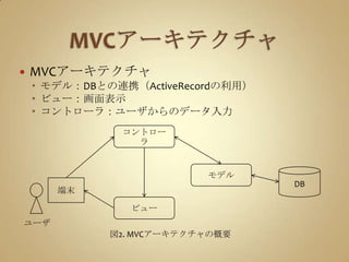 MVCアーキテクチャMVCアーキテクチャモデル：DBとの連携（ActiveRecordの利用）ビュー：画面表示コントローラ：ユーザからのデータ入力コントローラモデルDB端末ビューユーザ図2. MVCアーキテクチャの概要