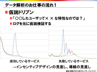 データ解析のお仕事の流れ１
仮説ドリブン
  「○○したユーザって× × な特性なのでは？」
  ログを元に仮説検証する




 成功しているサービス     失敗しているサービス
 →インセンティブデザインの見直し、導線の見直し
                  縦軸と横軸が何かは言えないです。ゴメンナサイ
 