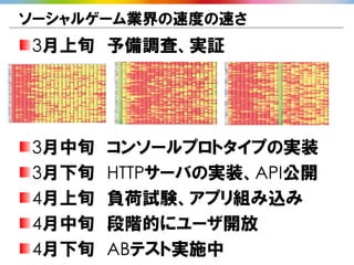 ソーシャルゲーム業界の速度の速さ
3月上旬 予備調査、実証




3月中旬   コンソールプロトタイプの実装
3月下旬   HTTPサーバの実装、API公開
4月上旬   負荷試験、アプリ組み込み
4月中旬   段階的にユーザ開放
4月下旬   ABテスト実施中
 