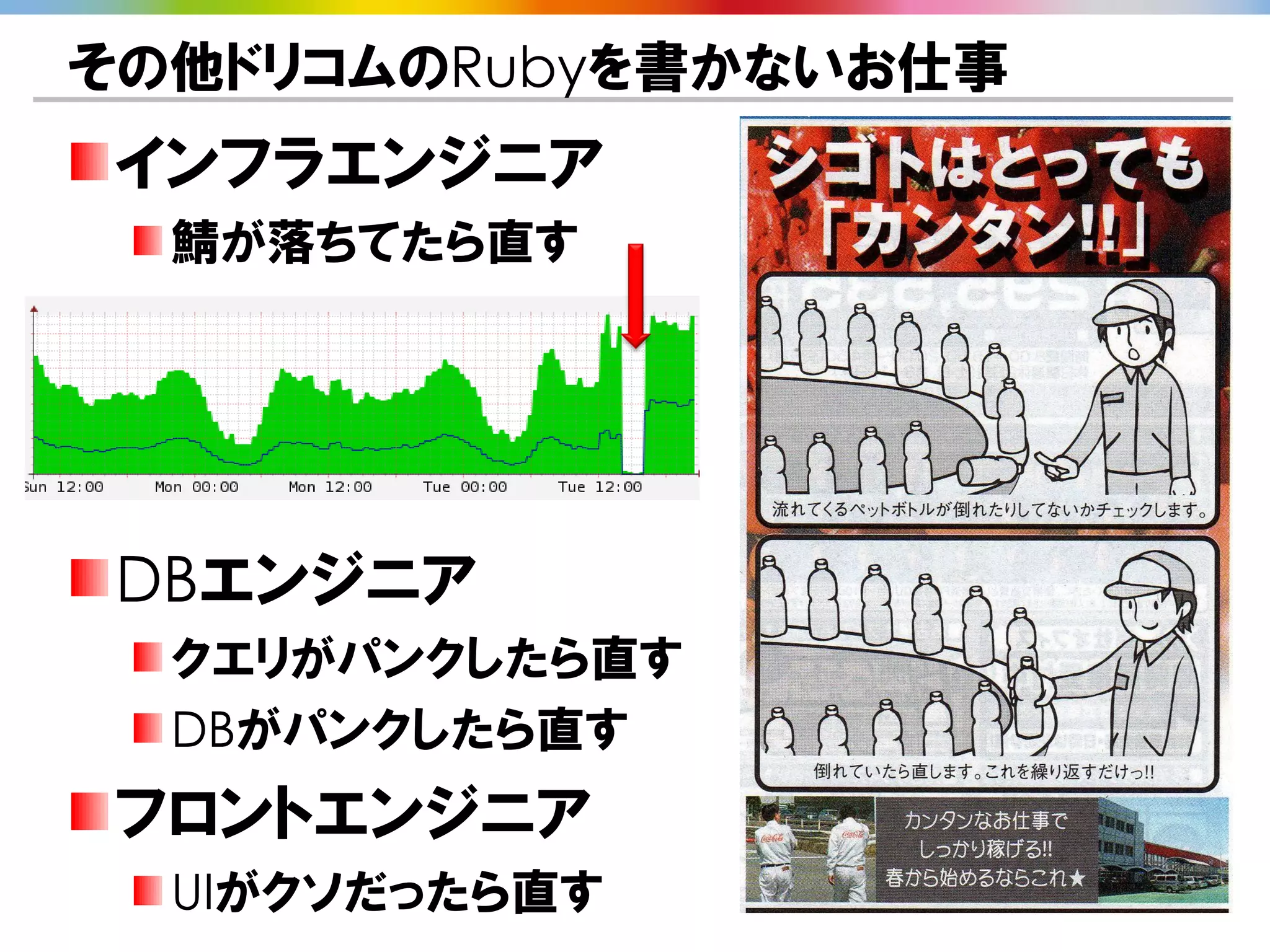 その他ドリコムのRubyを書かないお仕事
 インフラエンジニア
  鯖が落ちてたら直す




 DBエンジニア
  クエリがパンクしたら直す
  DBがパンクしたら直す
 フロントエンジニア
  UIがクソだったら直す
 