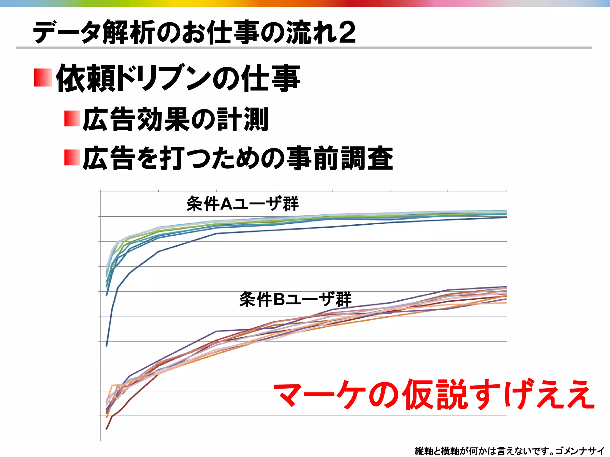 データ解析のお仕事の流れ２
依頼ドリブンの仕事
 広告効果の計測
 広告を打つための事前調査
      条件Aユーザ群




         条件Bユーザ群




           マーケの仮説すげええ
                   縦軸と横軸が何かは言えないです。ゴメンナサイ
 