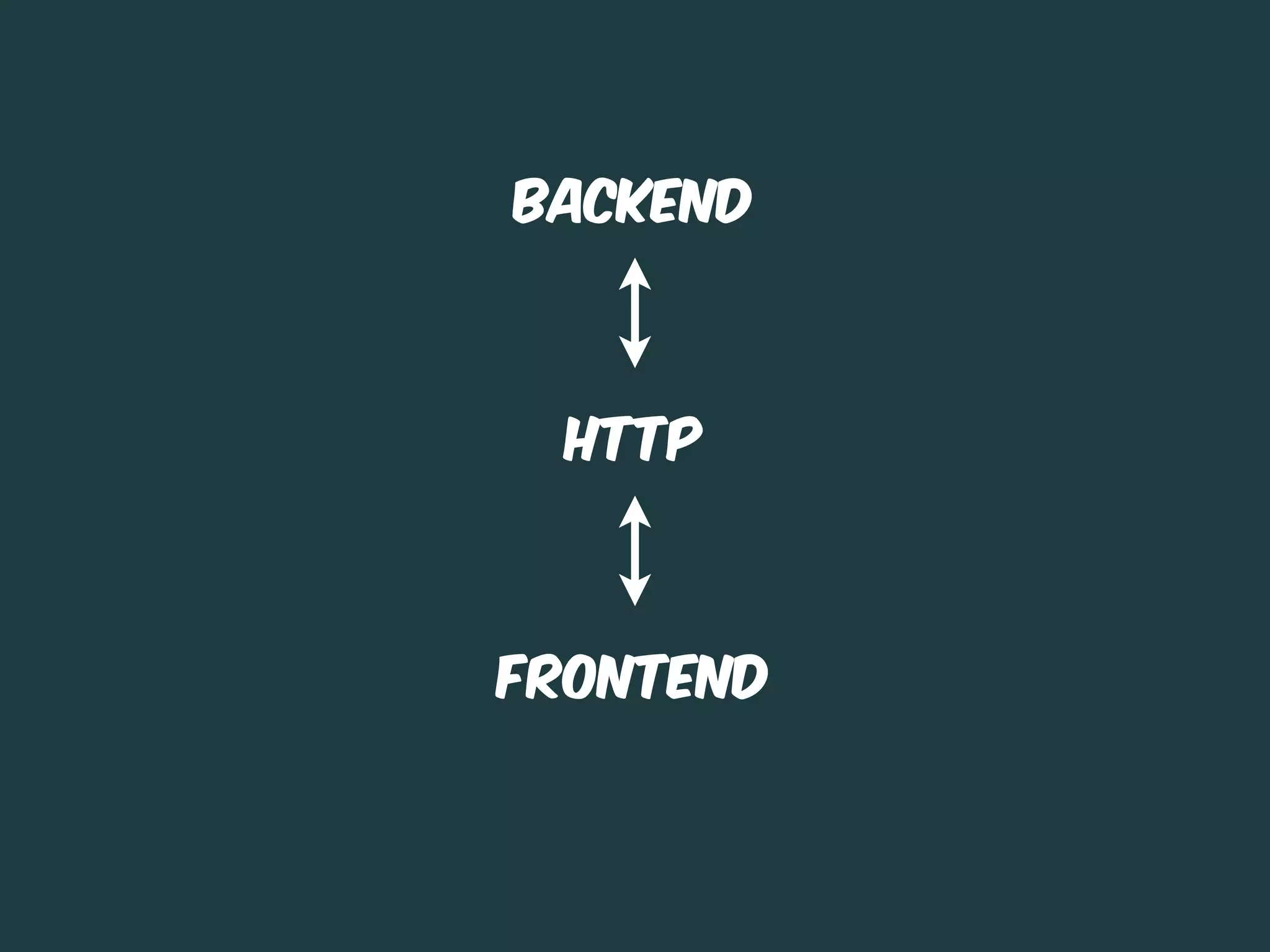 BACKEND



 HTTP



Frontend
 