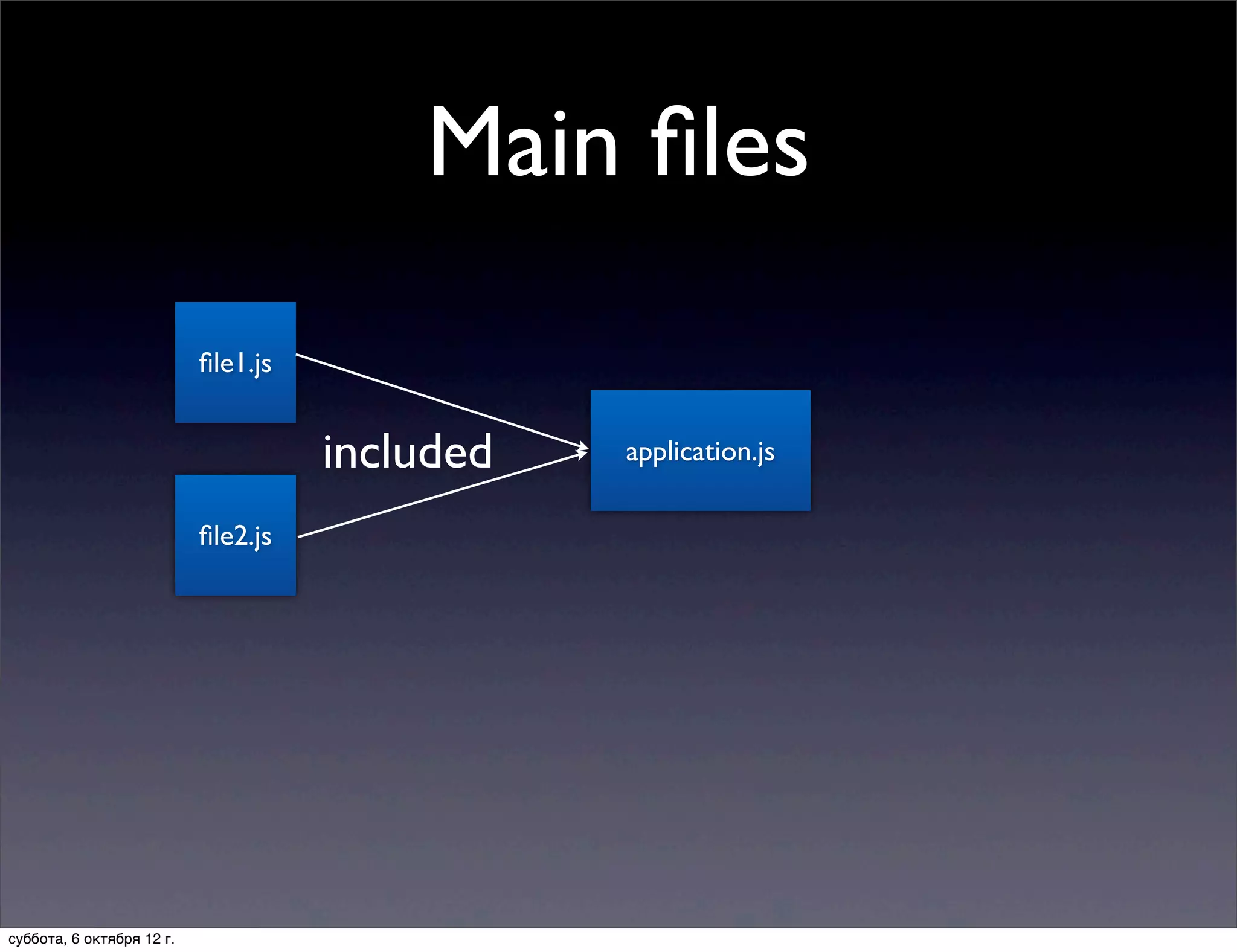 Main ﬁles
                           ﬁle1.js


                                     included   application.js

                           ﬁle2.js




суббота, 6 октября 12 г.
 