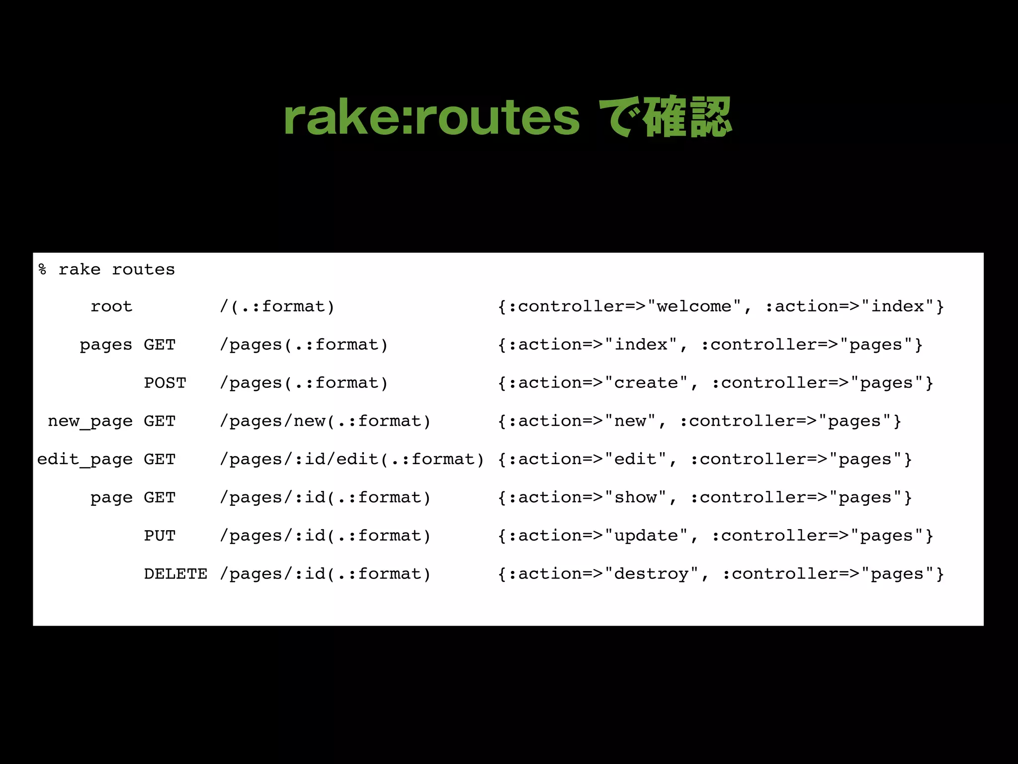 % rake routes

     root          /(.:format)               {:controller=>"welcome", :action=>"index"}

    pages GET      /pages(.:format)          {:action=>"index", :controller=>"pages"}

            POST   /pages(.:format)          {:action=>"create", :controller=>"pages"}

 new_page GET      /pages/new(.:format)      {:action=>"new", :controller=>"pages"}

edit_page GET      /pages/:id/edit(.:format) {:action=>"edit", :controller=>"pages"}

     page GET      /pages/:id(.:format)      {:action=>"show", :controller=>"pages"}

            PUT    /pages/:id(.:format)      {:action=>"update", :controller=>"pages"}

            DELETE /pages/:id(.:format)      {:action=>"destroy", :controller=>"pages"}
 