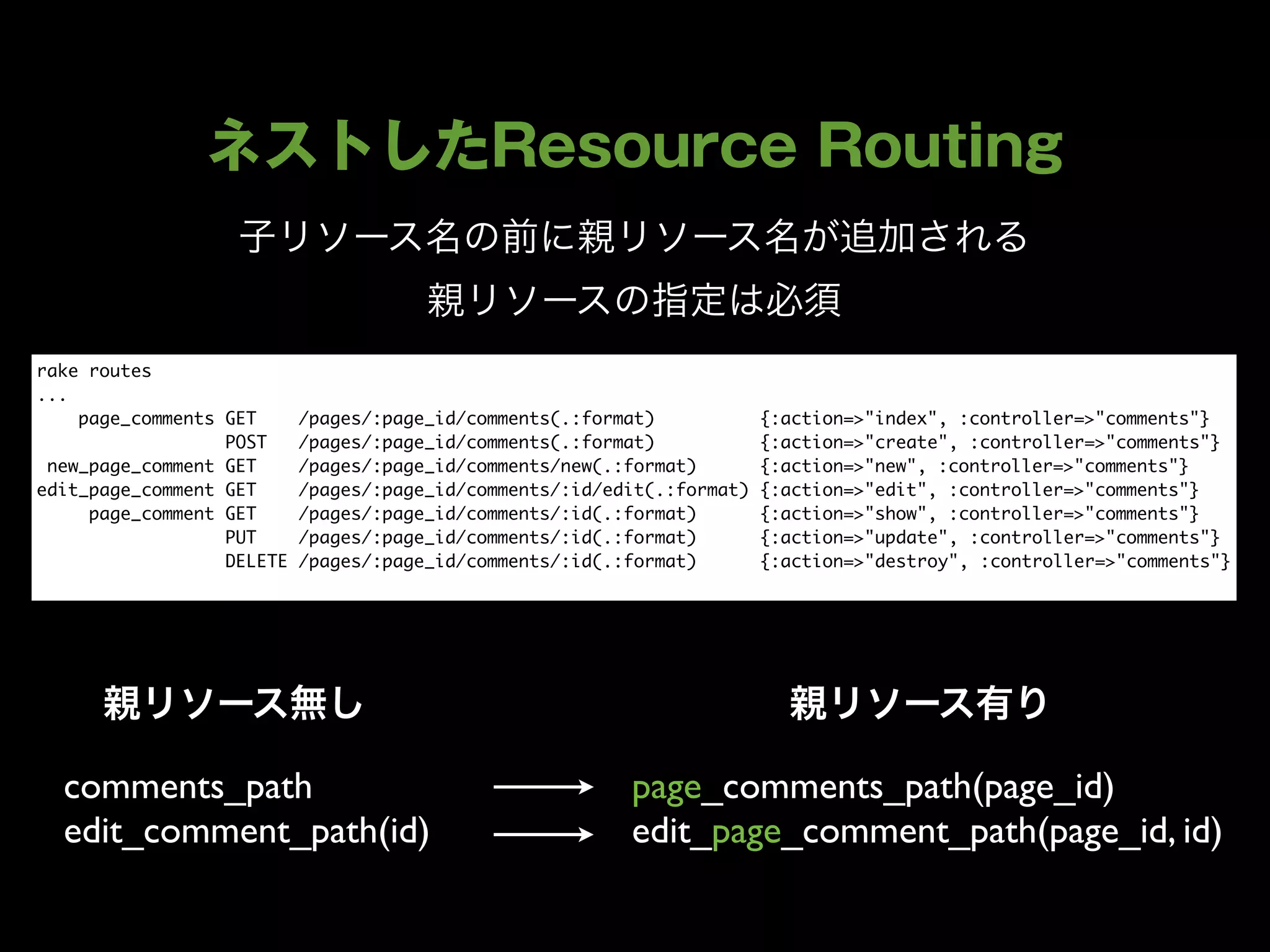 rake routes
...
    page_comments GET      /pages/:page_id/comments(.:format)            {:action=>"index", :controller=>"comments"}
                  POST     /pages/:page_id/comments(.:format)            {:action=>"create", :controller=>"comments"}
 new_page_comment GET      /pages/:page_id/comments/new(.:format)        {:action=>"new", :controller=>"comments"}
edit_page_comment GET      /pages/:page_id/comments/:id/edit(.:format)   {:action=>"edit", :controller=>"comments"}
     page_comment GET      /pages/:page_id/comments/:id(.:format)        {:action=>"show", :controller=>"comments"}
                  PUT      /pages/:page_id/comments/:id(.:format)        {:action=>"update", :controller=>"comments"}
                  DELETE   /pages/:page_id/comments/:id(.:format)        {:action=>"destroy", :controller=>"comments"}




  comments_path                                           page_comments_path(page_id)
  edit_comment_path(id)                                   edit_page_comment_path(page_id, id)
 