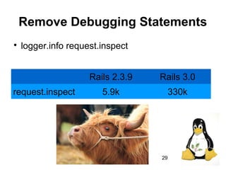 29
Remove Debugging Statements

logger.info request.inspect
Rails 2.3.9 Rails 3.0
request.inspect 5.9k 330k
 