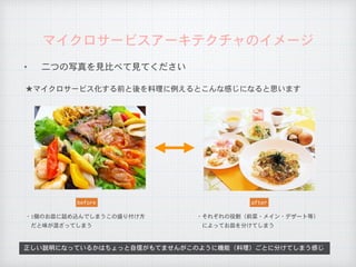 ✦ 二つの写真を見比べて見てください
マイクロサービスアーキテクチャのイメージ
正しい説明になっているかはちょっと自信がもてませんがこのように機能（料理）ごとに分けてしまう感じ
★マイクロサービス化する前と後を料理に例えるとこんな感じになると思います
before
・1個のお皿に詰め込んでしまうこの盛り付け方

　だと味が混ざってしまう
after
・それぞれの役割（前菜・メイン・デザート等）

　によってお皿を分けてしまう
 