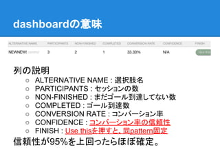 dashboardの意味



列の説明
 ○   ALTERNATIVE NAME : 選択肢名
 ○   PARTICIPANTS : セッションの数
 ○   NON-FINISHED : まだゴール到達してない数
 ○   COMPLETED : ゴール到達数
 ○   CONVERSION RATE : コンバーション率
 ○   CONFIDENCE : コンバーション率の信頼性
 ○   FINISH : Use thisを押すと、同pattern固定
信頼性が95%を上回ったらほぼ確定。
 