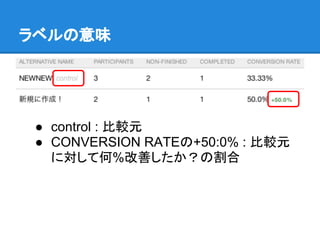 ラベルの意味




 ● control : 比較元
 ● CONVERSION RATEの+50:0% : 比較元
   に対して何%改善したか？の割合
 