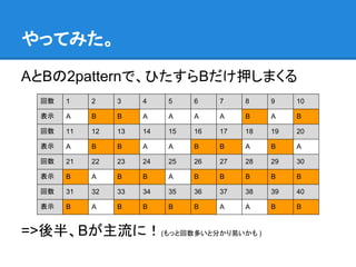 やってみた。

AとBの2patternで、ひたすらBだけ押しまくる
  回数   1    2    3    4    5    6    7    8    9    10

  表示   A    B    B    A    A    A    A    B    A    B

  回数   11   12   13   14   15   16   17   18   19   20

  表示   A    B    B    A    A    B    B    A    B    A

  回数   21   22   23   24   25   26   27   28   29   30

  表示   B    A    B    B    A    B    B    B    B    B

  回数   31   32   33   34   35   36   37   38   39   40

  表示   B    A    B    B    B    B    A    A    B    B


=>後半、Bが主流に！(もっと回数多いと分かり易いかも )
 