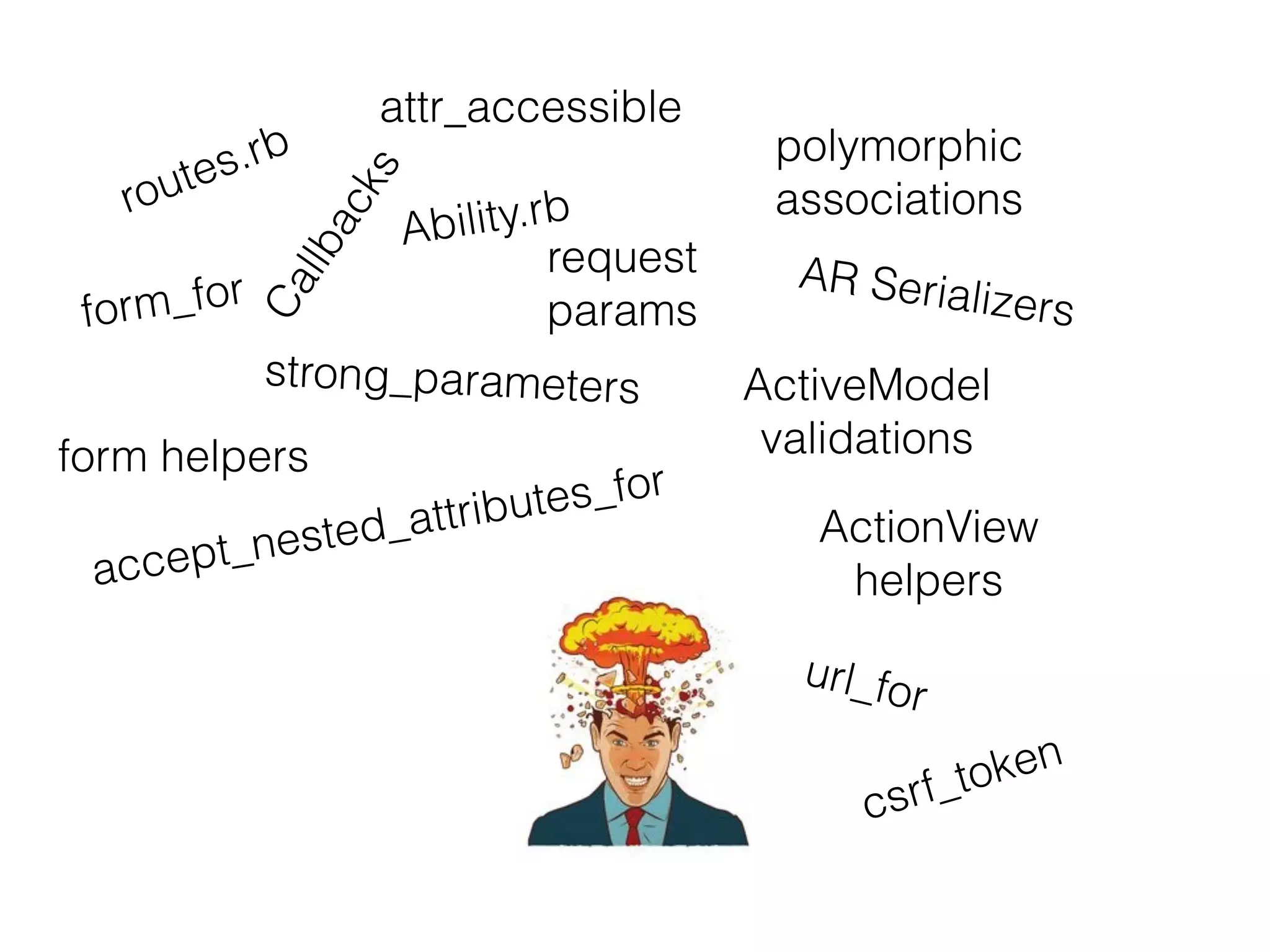routes.rb
form_for
Ability.rb
request
params
polymorphic
associations
AR Serializers
ActiveModel
validations
url_for
form helpers
accept_nested_attributes_for
strong_parameters
csrf_token
ActionView
helpers
attr_accessible
Callbacks
 
