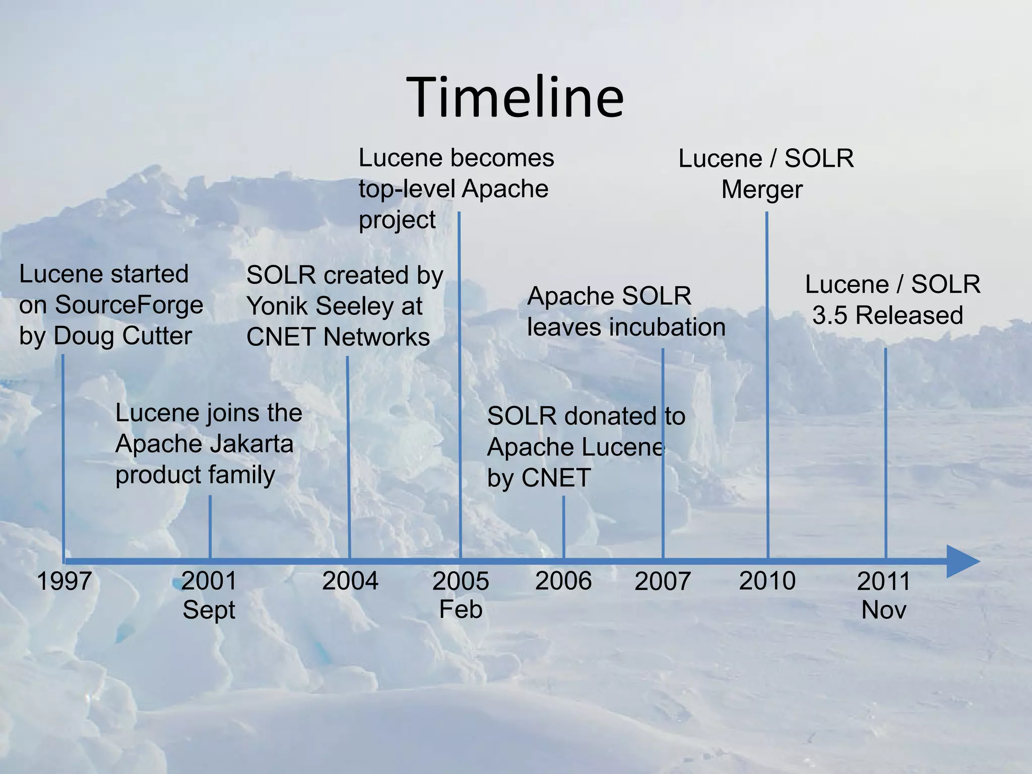Timeline
                             Lucene becomes           Lucene / SOLR
                             top-level Apache            Merger
                             project

Lucene started      SOLR created by                                  Lucene / SOLR
on SourceForge      Yonik Seeley at       Apache SOLR
                                          leaves incubation          3.5 Released
by Doug Cutter      CNET Networks

        Lucene joins the               SOLR donated to
        Apache Jakarta                 Apache Lucene
        product family                 by CNET



 1997        2001          2004    2005    2006    2007       2010      2011
             Sept                  Feb                                  Nov
 