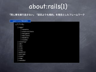 about:rails(1)
「同じ事を繰り返さない」「設定よりも規約」を理念としたフレームワーク

 railsのフォルダ構造(抜粋)

   (アプリ名)
     |-app/
        |-assets
        |-controllers
        |-helpers
        |-mailers
        |-models
        |-views
     |-config/
     |-db/
     |-doc
     |-lib
     |-log
     |-public
     |-script
     |-test
     |-tmp
     |-vendor
 