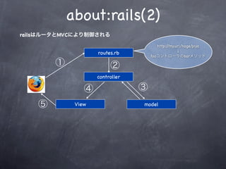about:rails(2)
railsはルータとMVCにより制御される

                                        http://my.url/hoge/piyo
                                                   ↓
                    routes.rb
                                     fooコントローラのbarメソッド

        ①                ②
                    controller

                ④                ③
    ⑤        View                model
 