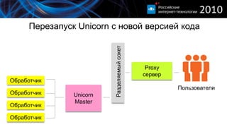 (этап 1)АдминистраторUSR2 сигналProxyсерверРазделяемый сокетОбработчикПользователиUnicornMasterОбработчикОбработчикОбработчик