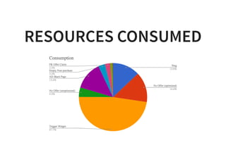 RESOURCES CONSUMEDRESOURCES CONSUMED
 