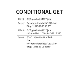 CONDITIONAL GETCONDITIONAL GET
Client GET /products/1827.json
Server Response /products/1827.json
Etag: "2018-10-29 16:36"...